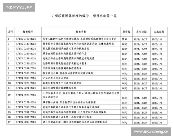 中国通用机械工业协会团体标准公告_1 中国通用机械工业协会团体标准公告_1